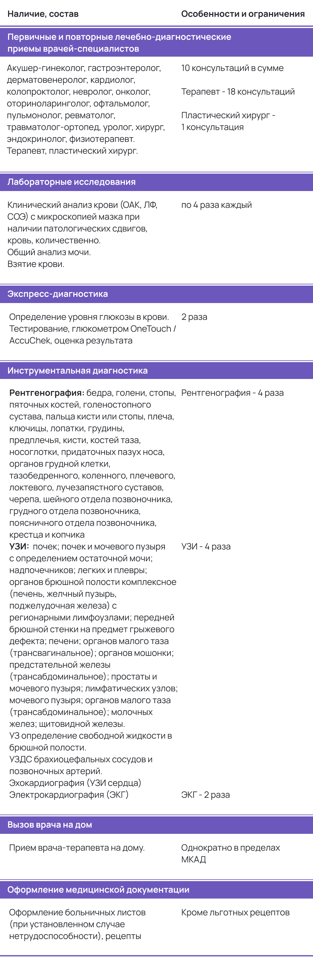 СМ-Лайт» — программа-конструктор медицинского обслуживания в «СМ-Клиника» |  MedAdvisor